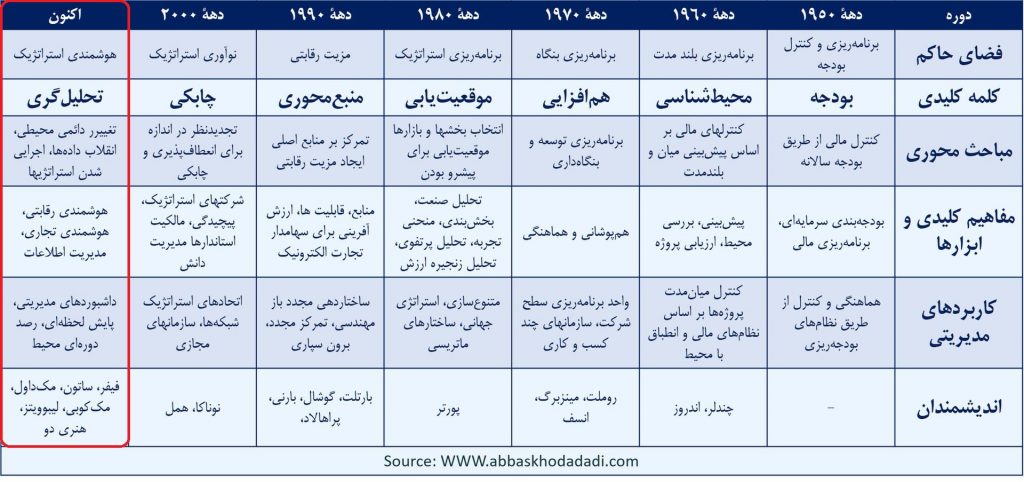 سیر تکامل